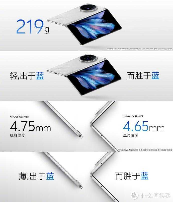 vivo X Fold3系列开售火爆程度超乎想象！轻薄全能，价格太香