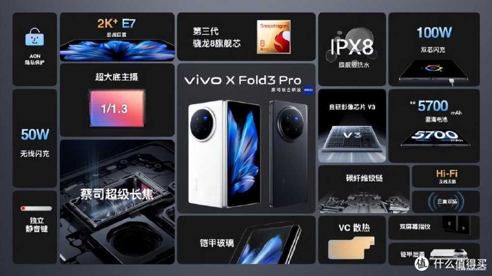 vivo X Fold3系列开售火爆程度超乎想象！轻薄全能，价格太香