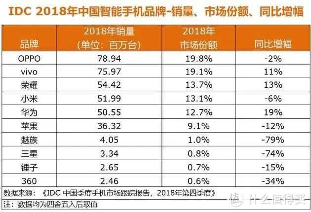 被华为“打”成老四后，库克套现2.4亿元，苹果股东们又坐不住了