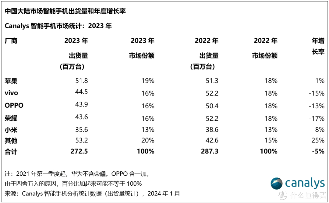 被华为“打”成老四后，库克套现2.4亿元，苹果股东们又坐不住了