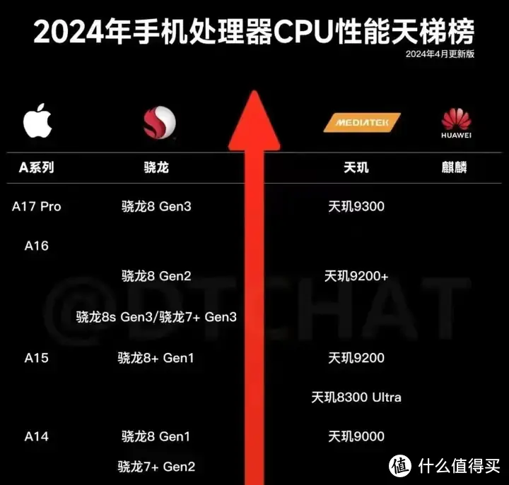 2024年有哪些可靠的性能旗舰手机值得选，换机求推荐？