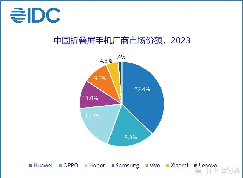 折叠屏手机2999元！三星彻底懵圈：开拓中国市场没开始，就结束了