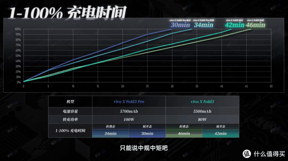 vivo X Fold3 测评：6999 元的标准版才是最适合我的？