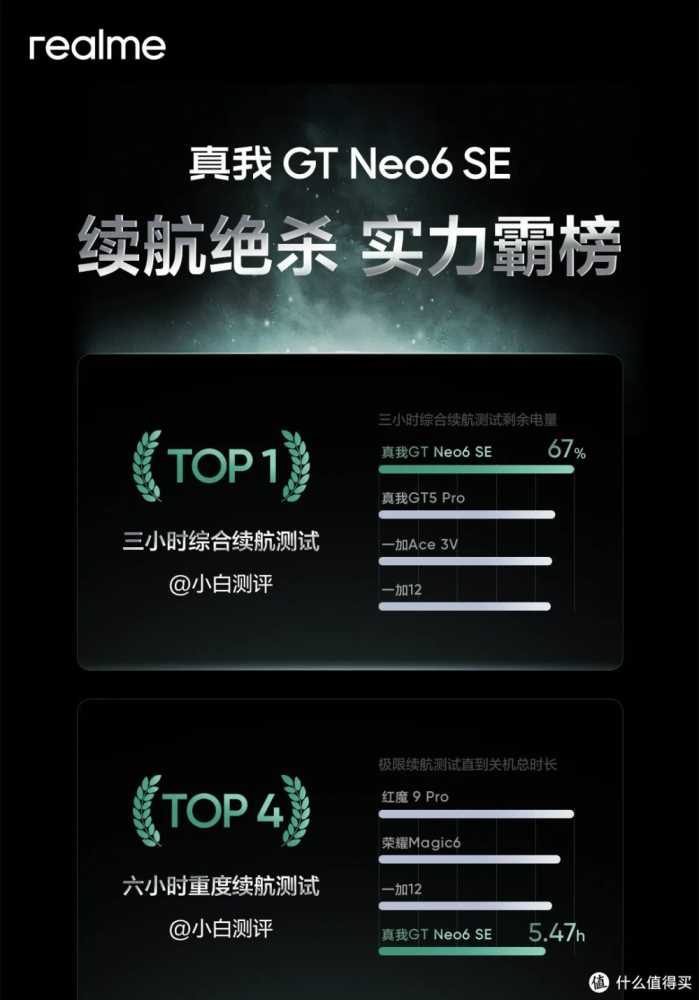 中端续航之王，实力碾压众多旗舰机，真我GT Neo6 SE即将登场