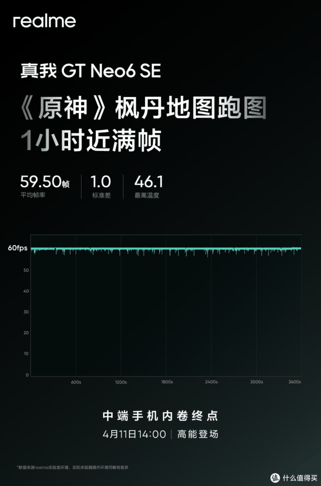 中端续航之王即将诞生，真我GT Neo6 SE带来超大电池、旗舰屏幕