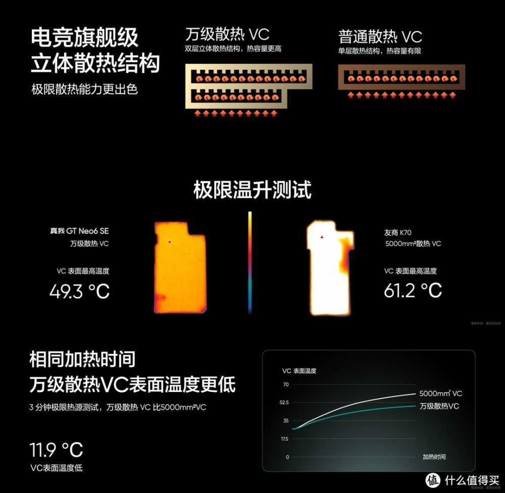 红米Turbo3的门这下保不住了