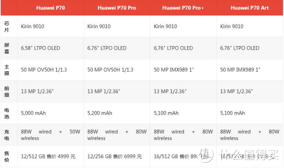 华为P70真机照曝光，三角镜头形似iPhone ，或4月25日开售