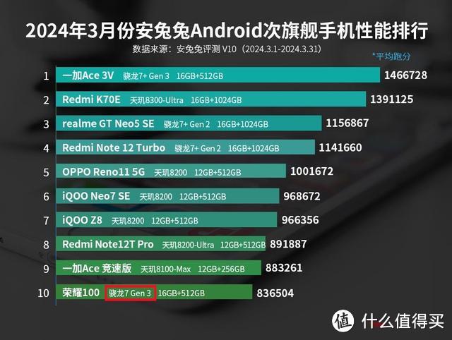 全系标配6000毫安时大电池！iQOO Z9系列官宣，4月24日发布