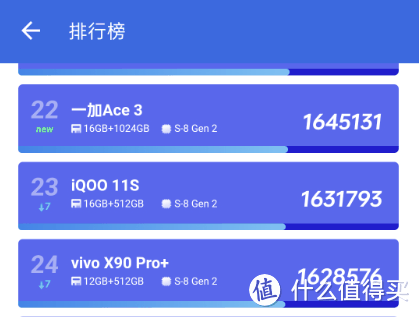 手感至上！3K价位哪款8gen2好握又好用？一加ace3与荣耀100pro对比评测