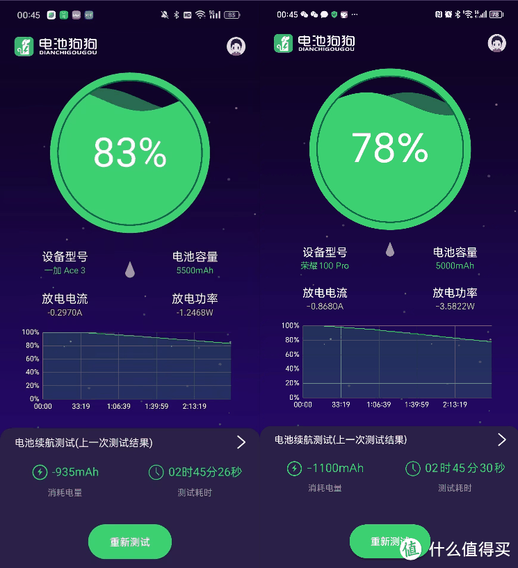 手感至上！3K价位哪款8gen2好握又好用？一加ace3与荣耀100pro对比评测