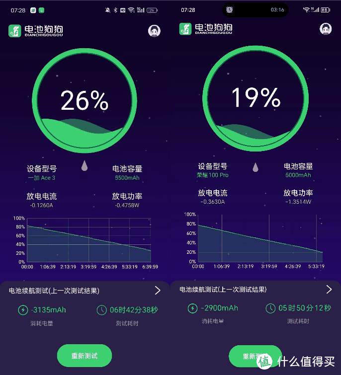 手感至上！3K价位哪款8gen2好握又好用？一加ace3与荣耀100pro对比评测