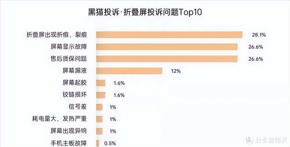 华为、三星不香了！“2999”的小折叠手机开卖