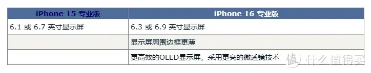 iPhone16Pro升级汇总