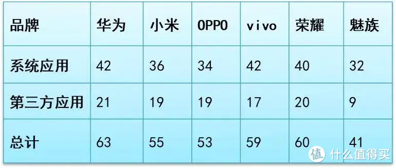 谁家系统最臃肿？国产手机系统纯净度对比