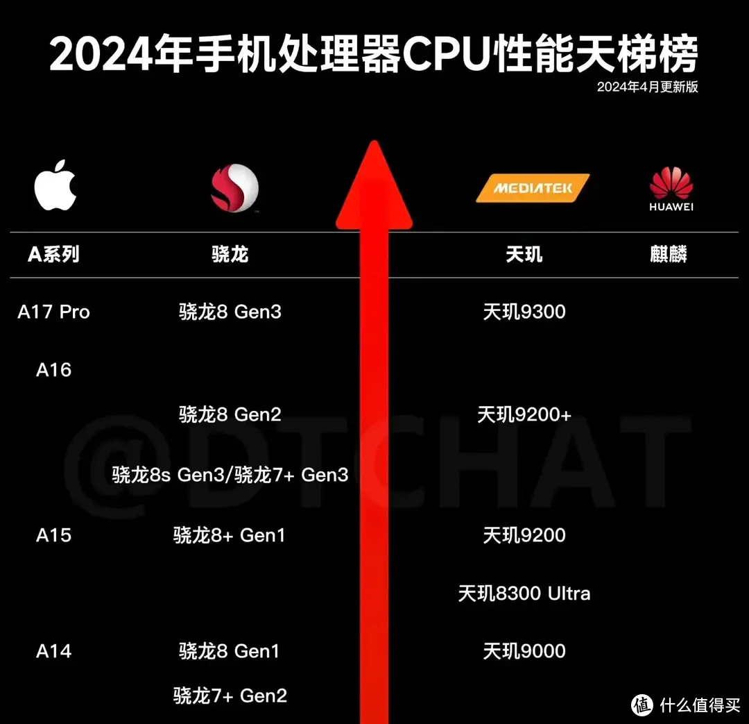 周末体验归来，多花“几亿”打水漂？一加Ace 3V对比Redmi Turbo3。