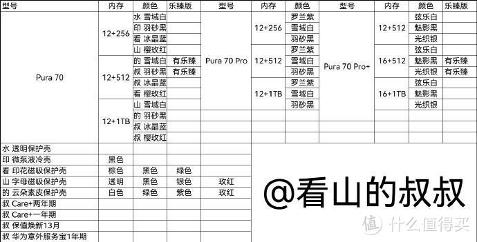 华为Pura系列4款机型曝光，辨识度拉满，4月20日首销？