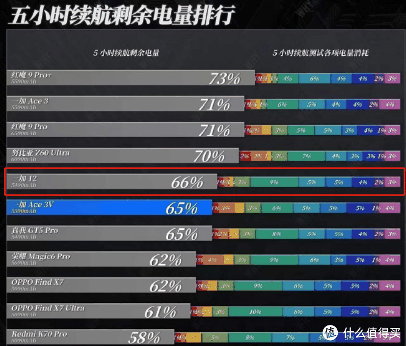 2024年4月性价比手机推荐指南|一加|iQOO|荣耀|红米