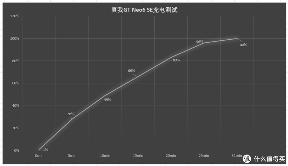 无视守门员直接射门！1500元档位无对手，真我GT Neo6 SE评测