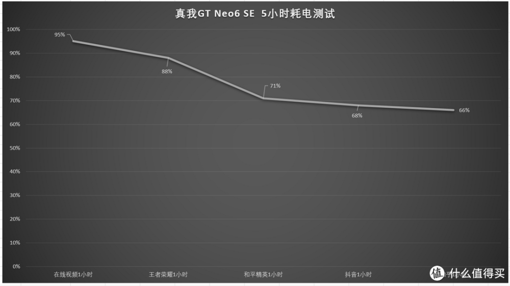 无视守门员直接射门！1500元档位无对手，真我GT Neo6 SE评测