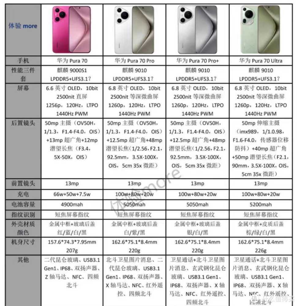 华为Pura70系列“先锋计划”上线，四款机型区别在哪？