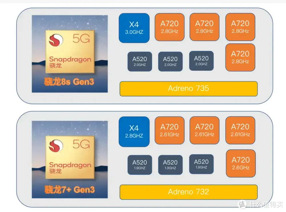 小米CiVi4Pro和一加Ace3V对比，贵一千到底值不值？