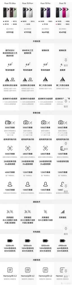 实话实说，华为Pura70的刀法，没有苹果iPhone15精准