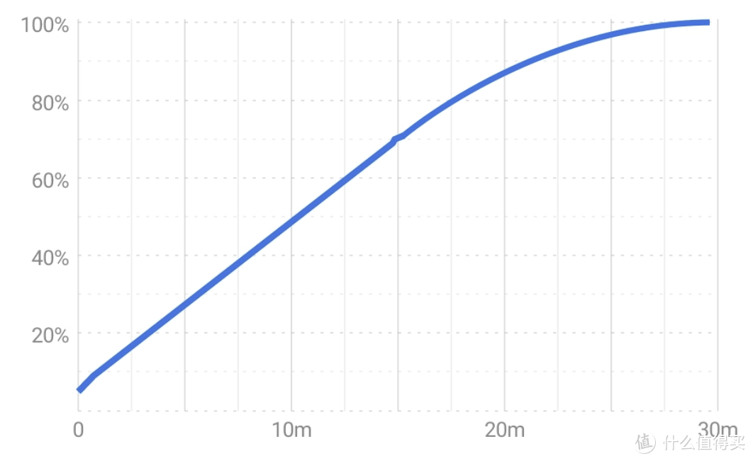 全面均衡的中端性价比手机——一加Ace 3V全面测评