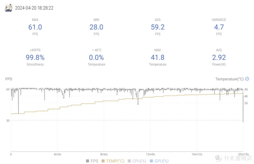 全面均衡的中端性价比手机——一加Ace 3V全面测评