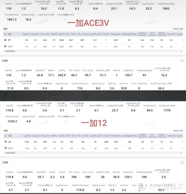 一加ACE3V这些人别买！这些人闭眼入！