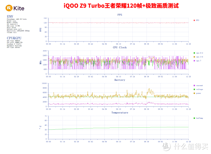 iQOO Z9 Turbo评测：旗舰游戏体验 2000多元搞定