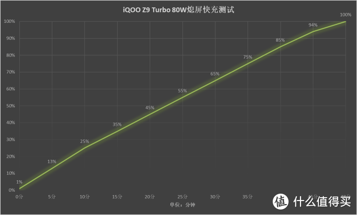 iQOO Z9 Turbo评测：旗舰游戏体验 2000多元搞定