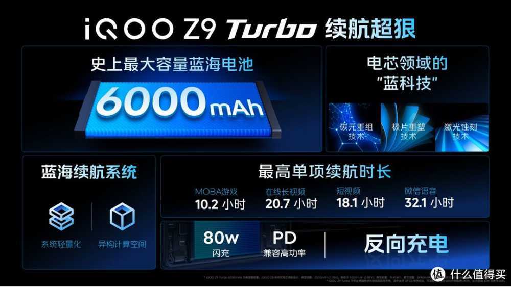 1199元起！旗舰双芯与蓝海电池狠招连发 iQOO Z9系列正式发布