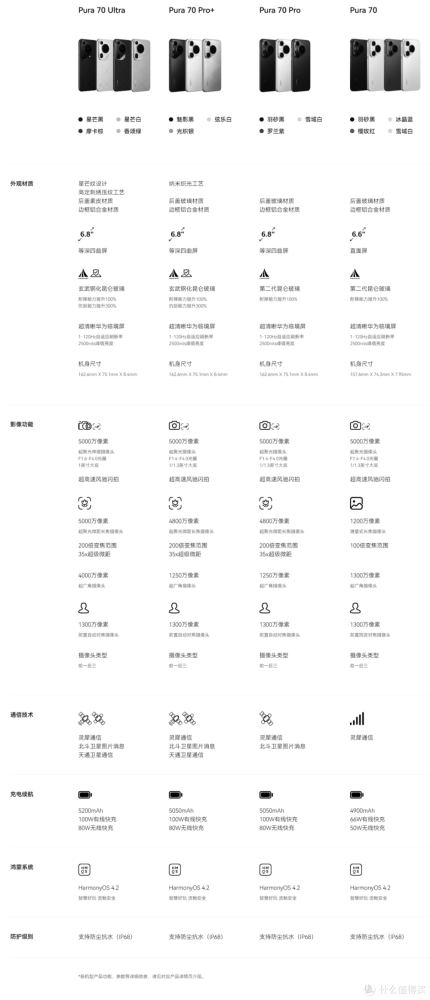 聊一聊刚发布的华为Pura70的一些细节