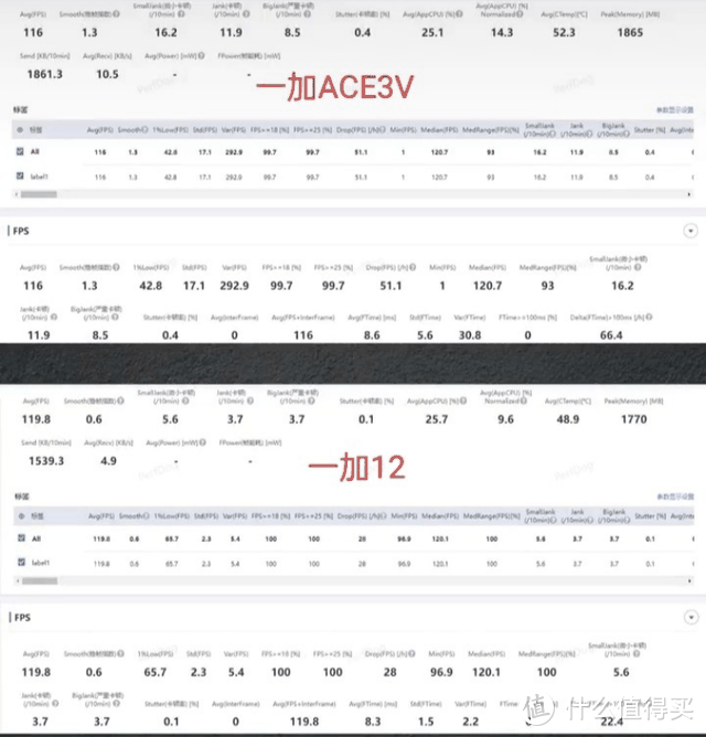 一加ACE3V这些配置本“不应该”出现！