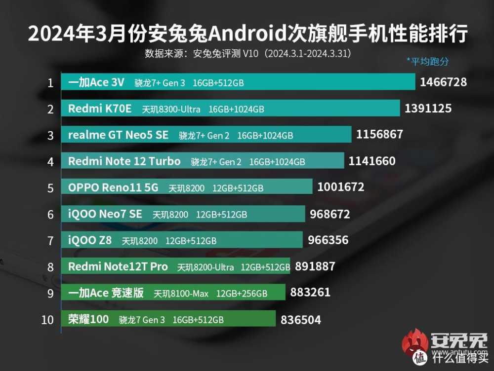 影像旗舰、性能旗舰、千元小钢炮？618购机之聊聊一加手机怎么选