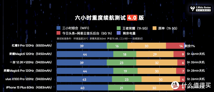 影像旗舰、性能旗舰、千元小钢炮？618购机之聊聊一加手机怎么选