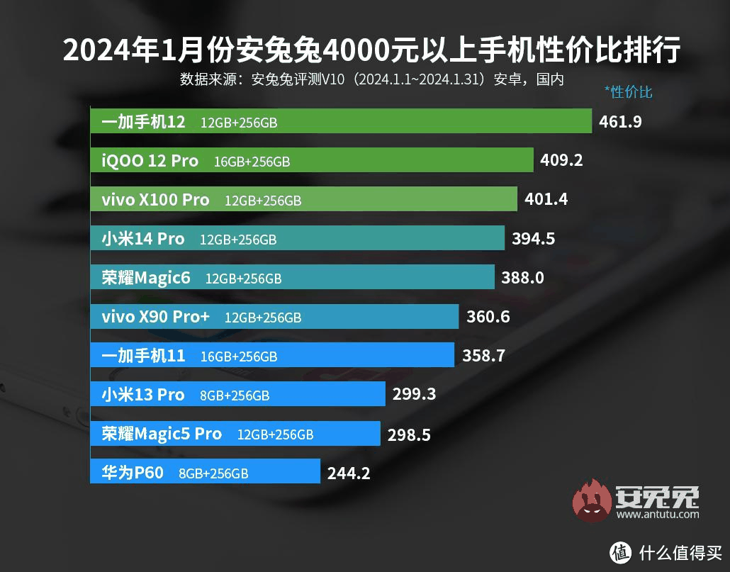 影像旗舰、性能旗舰、千元小钢炮？618购机之聊聊一加手机怎么选