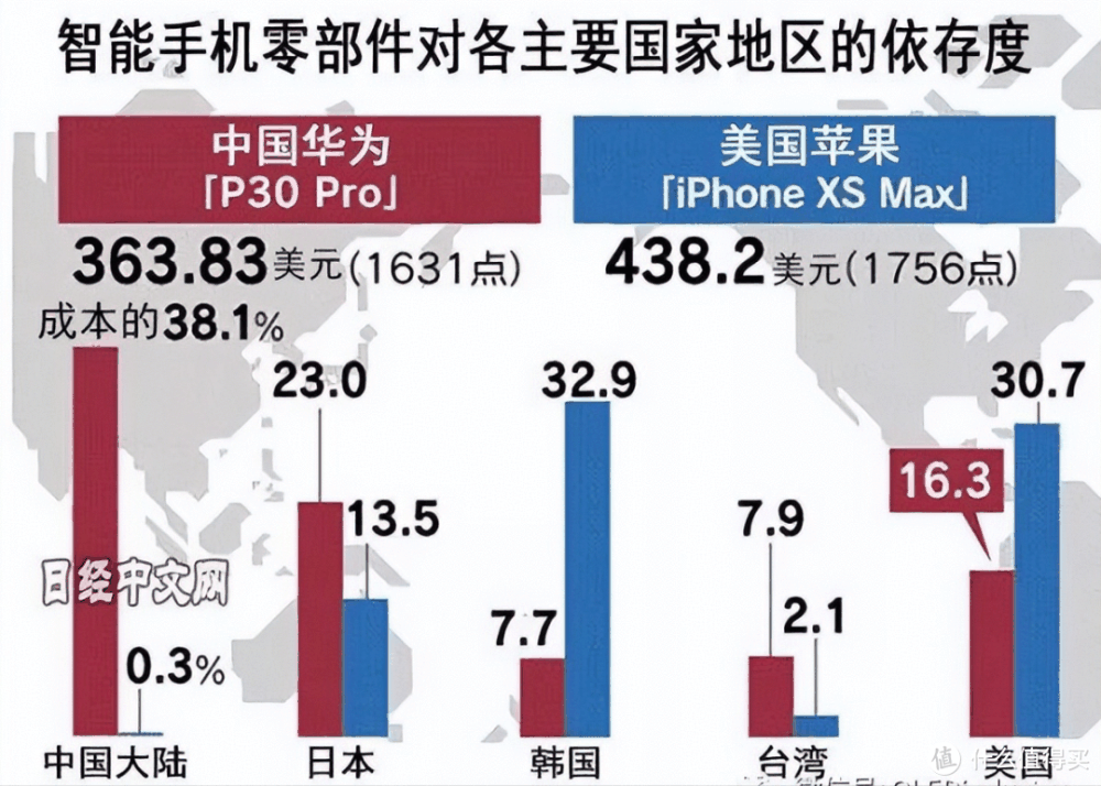 Pura 70海外首拆来了：日媒拆了5年华为手机，得出一个结论