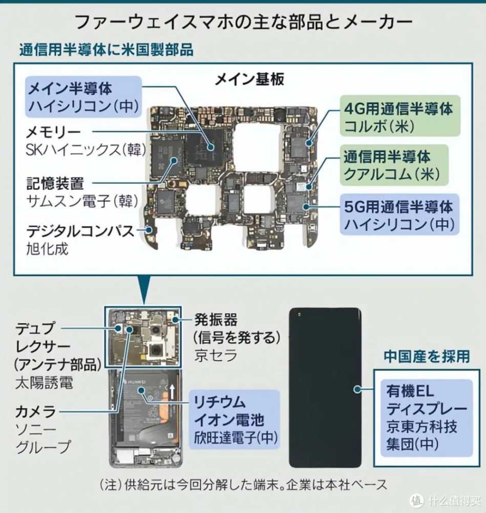 Pura 70海外首拆来了：日媒拆了5年华为手机，得出一个结论