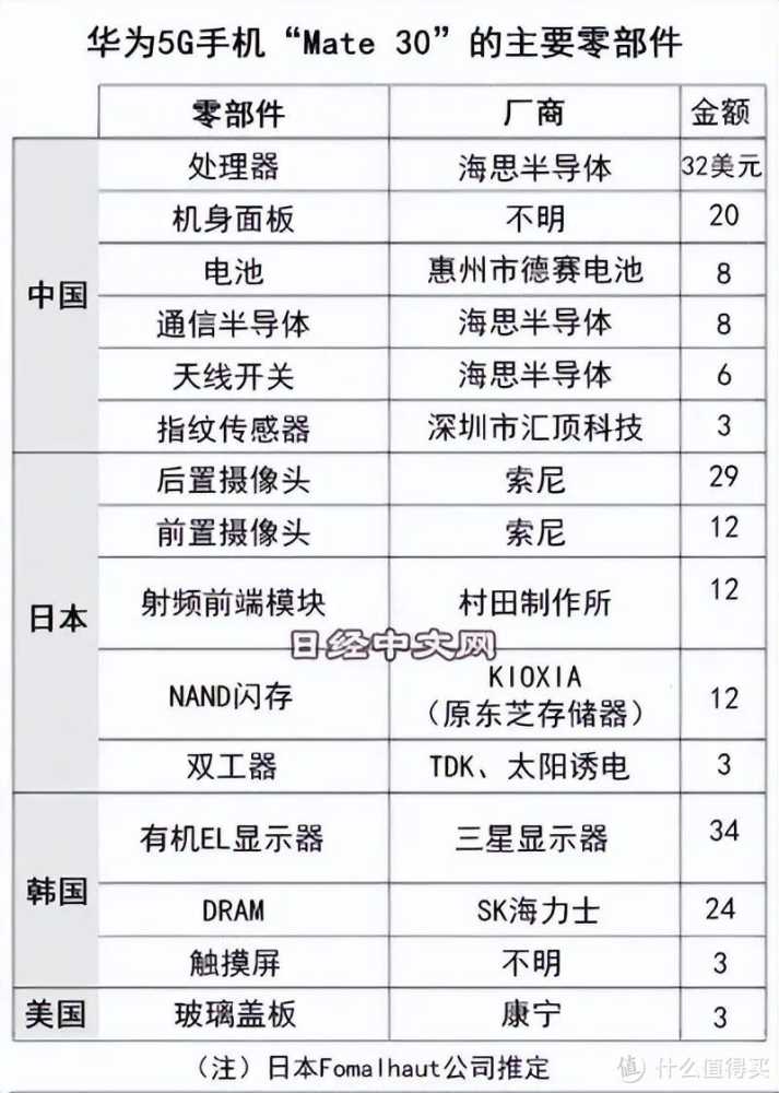 Pura 70海外首拆来了：日媒拆了5年华为手机，得出一个结论