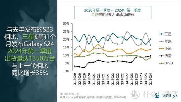 小米一季度大胜！出货量飙升33%，挑战苹果霸主地位！