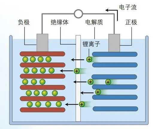 小米SU7电池号称能用15年！关键看这两点