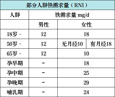 女人一定要多吃肉！