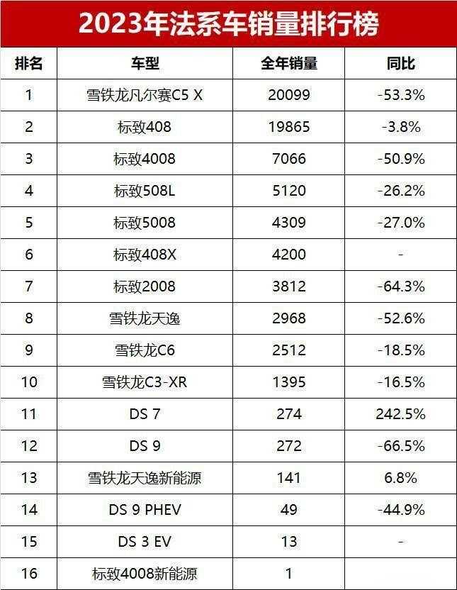 法系车离开中国市场没法活？你想多了！