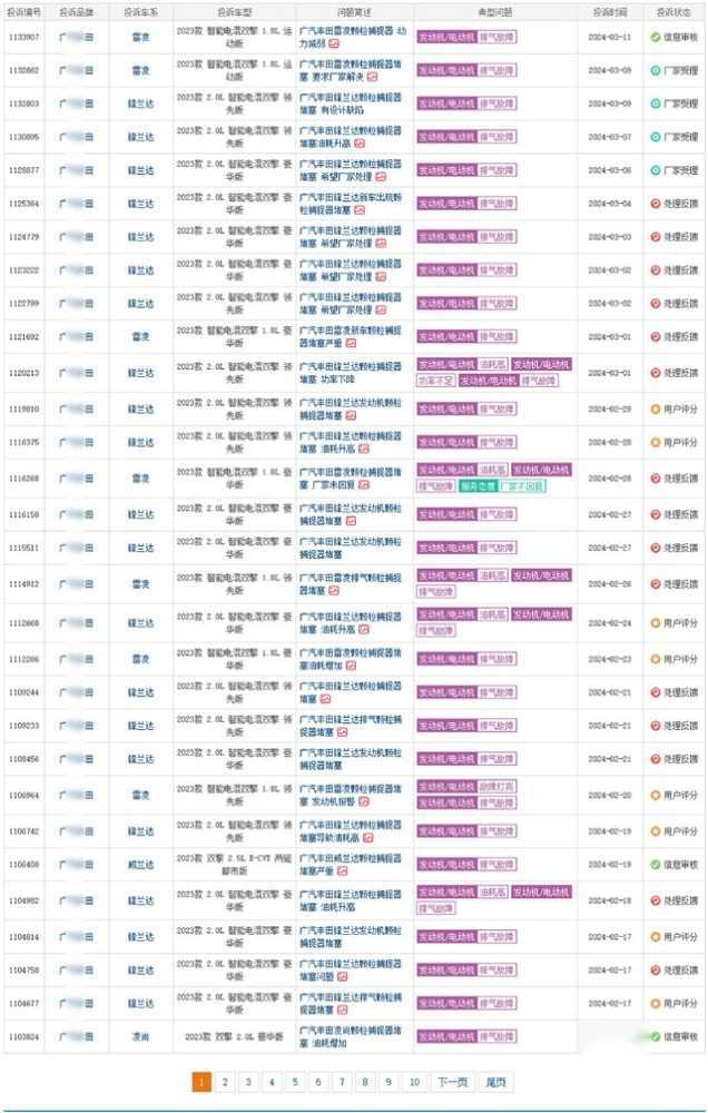 锋兰达凌尚凯美瑞搭载的2.0L双擎系统一样吗？咱们简单捋捋看