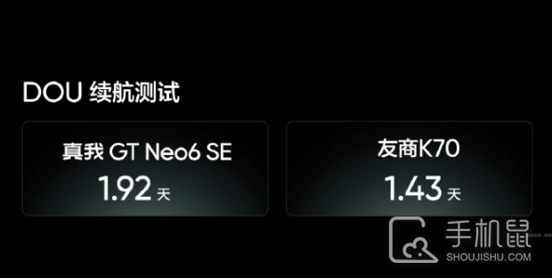 越级式对标，真我 GT Neo6 SE无视Redmi Turbo 3直接和Redmi K70对打？