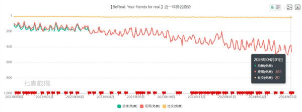 出海收割老外 小红书是我见过最菜的没有之一！被双重暴打