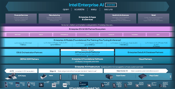 Intel发布Gaudi 3 AI加速器：4倍性能提升、无惧1800亿参数大模型