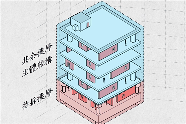 拆比建还难！那么高的摩天大楼 要怎么拆除