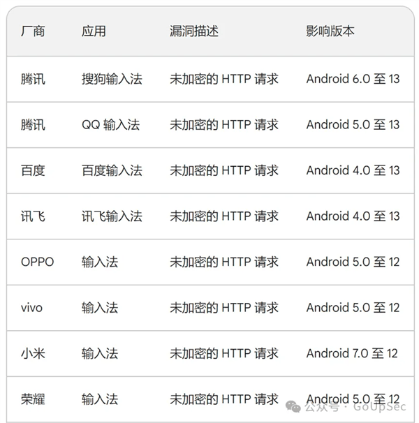 国产品牌近乎全军覆没的安全漏洞：唯一不受影响的只有华为